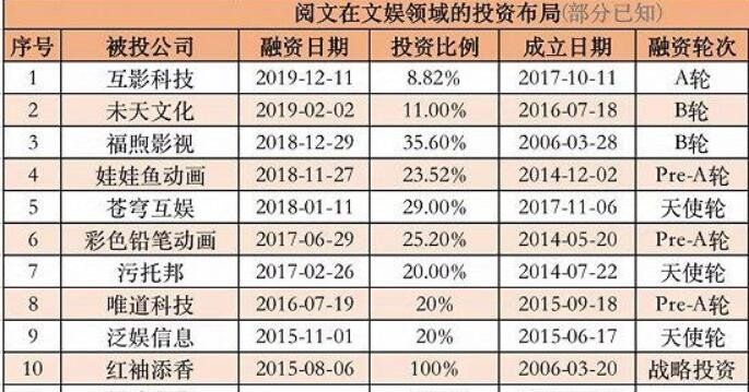 阅文集团签约作家收入 阅文集团签约作家收入